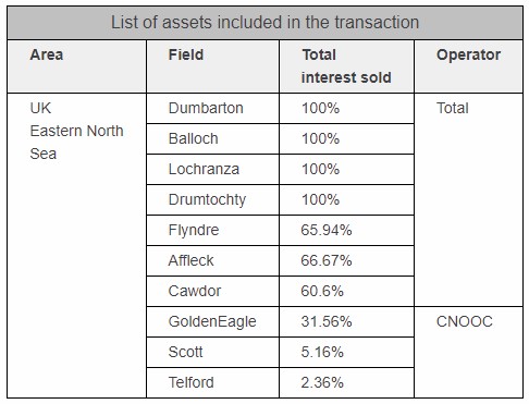 List of assets included in the transaction